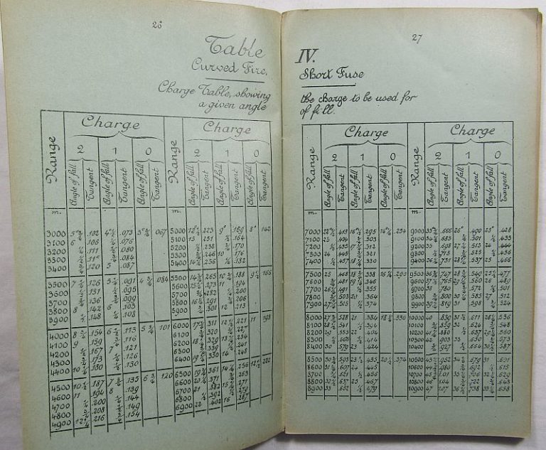 1918 Professional Firing Tables for the 155 Filloux Gun Printed by the AEF Griffin Militaria