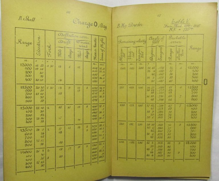 1918 Professional Firing Tables for the 155 Filloux Gun Printed by the