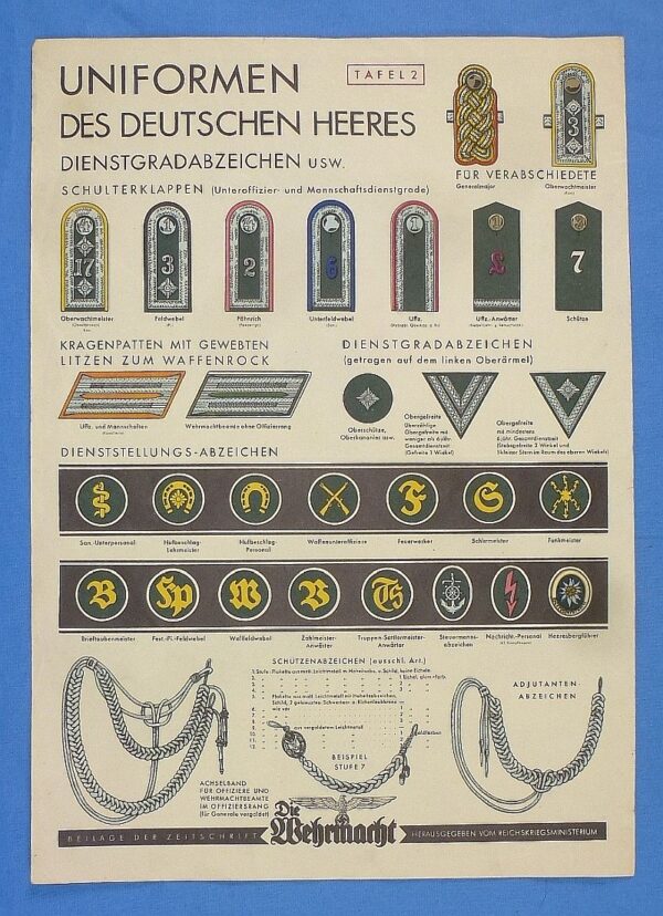 Uniformen Des Deutschen Heeres Large Army Uniform Insignia Color Plate