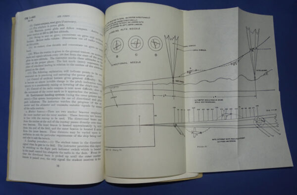 WWII Link Trainer Operation & Training Manual TM 1-445 - Image 2