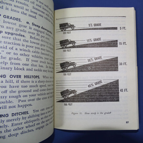 WWII Driver's Manual TM 21-305 - Image 4